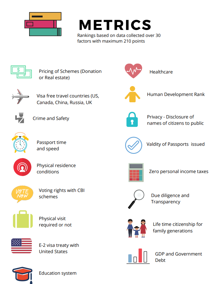 citizenship by investment montenegro metrics